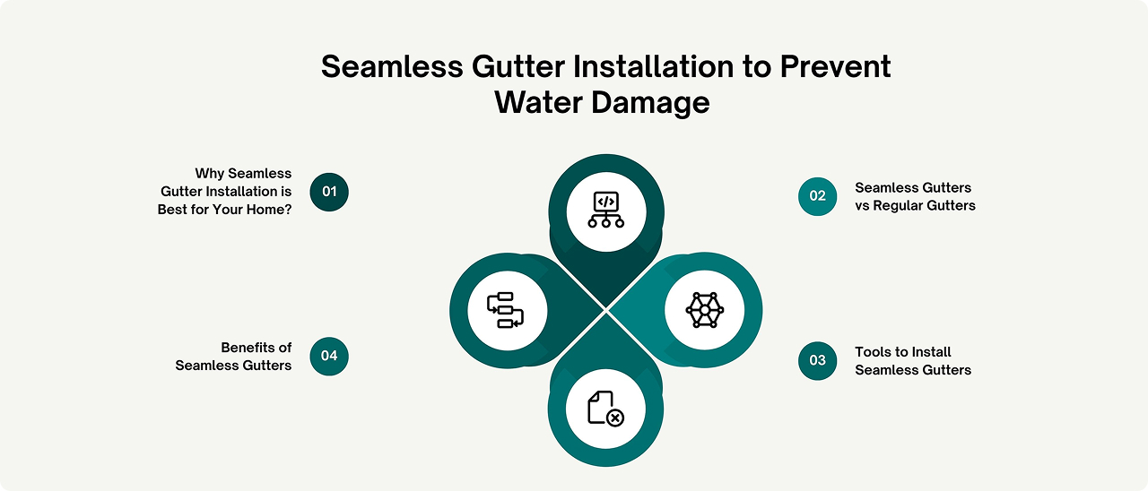 how to replace damaged gutter sections