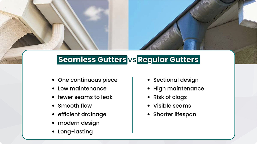 how to realign gutters