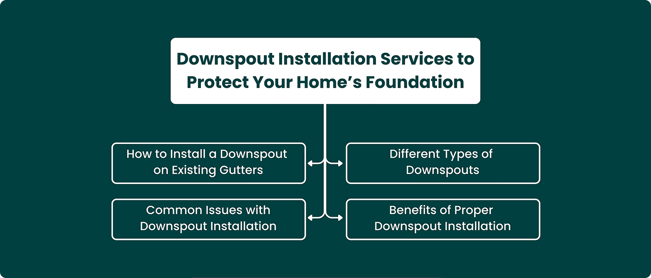 how to replace damaged gutter sections
