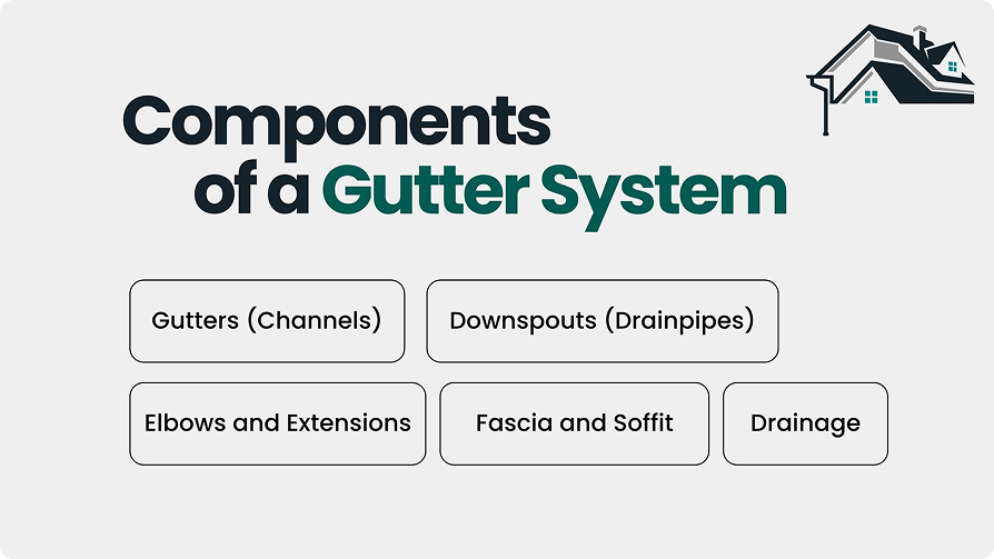 how to realign gutters