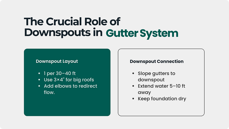 how to realign gutters