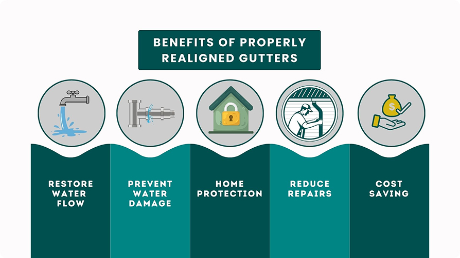 gutter adjustment