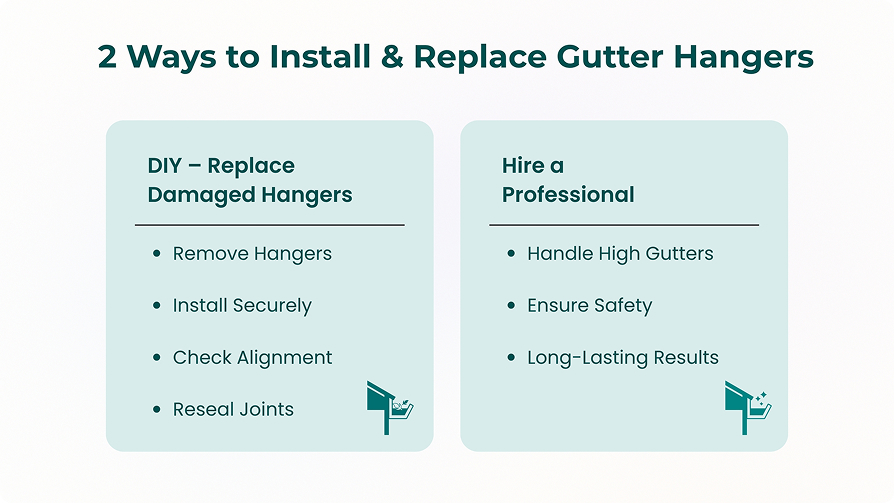 gutter adjustment