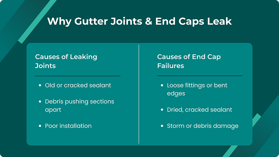how to realign gutters