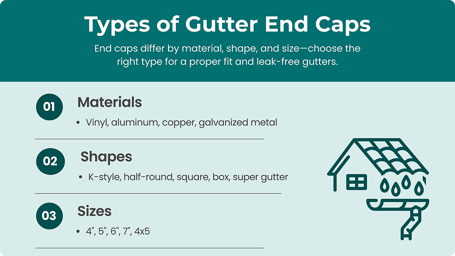 gutter adjustment
