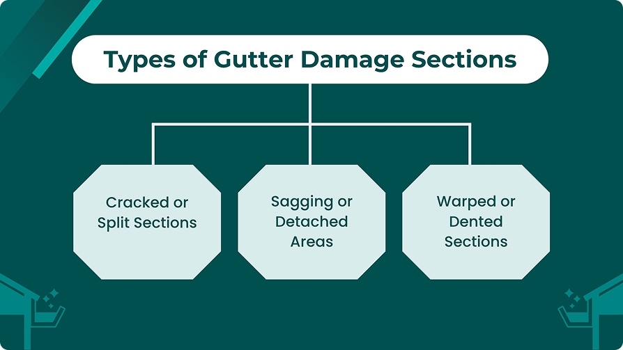 how to realign gutters