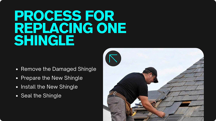 Reasons to Replace Roof Shingles