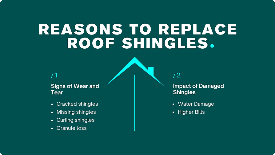 Reasons to Replace Roof Shingles